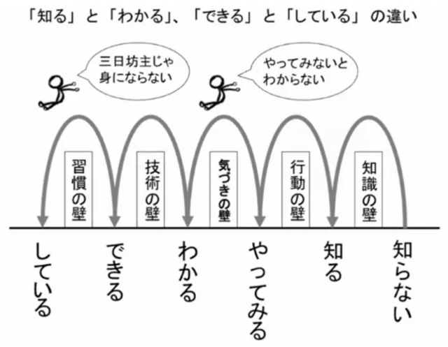 5つの壁