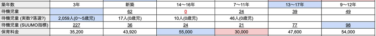 保育園